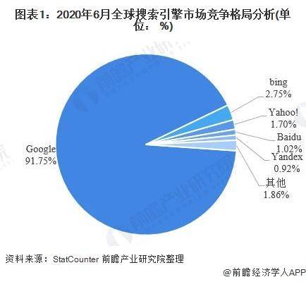 行业搜索引擎是哪些？