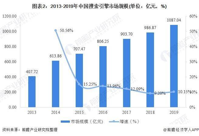 行业搜索引擎是哪些？