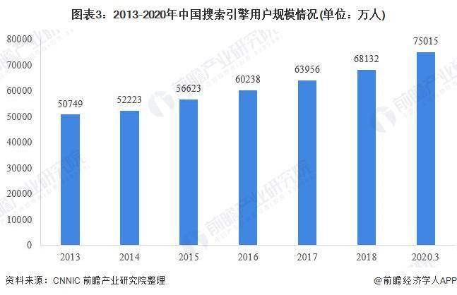 行业搜索引擎是哪些？