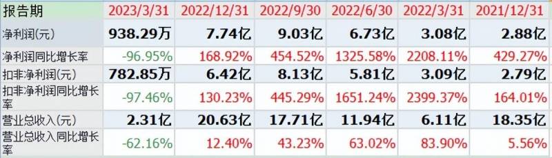 联创股份股票还能继续持有吗？