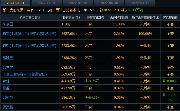 联创股份股票还能继续持有吗？