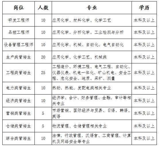 湘潭电化科技股份有限公司怎么样？