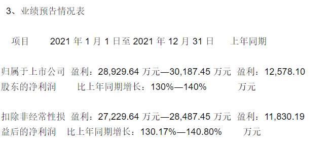 山东阳谷华泰化工股份有限公司是国企吗？