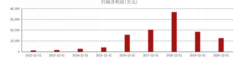 山东阳谷华泰化工股份有限公司是国企吗？