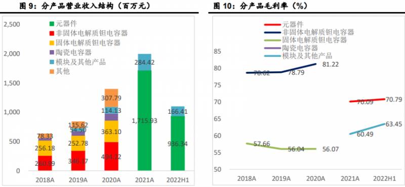 军工股龙头股是哪几只？