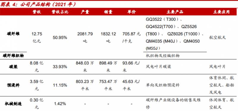 军工股龙头股是哪几只？