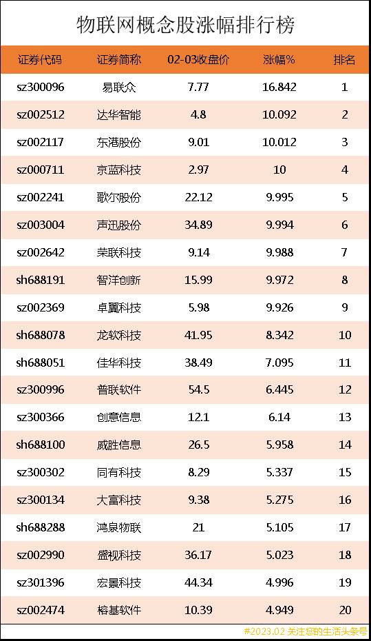 物联网龙头股票有哪些？