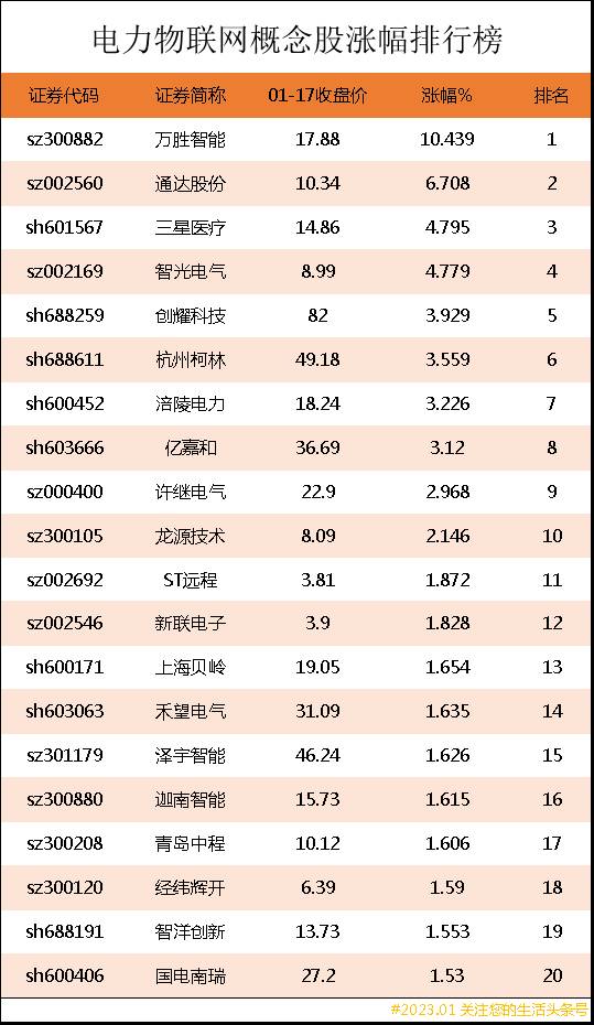 物联网龙头股票有哪些？