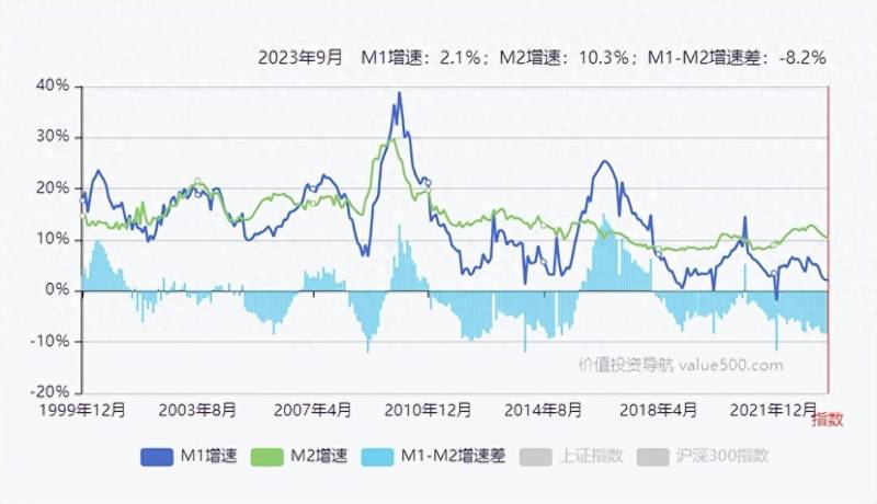 2008股市最高点与最低点各是多少？