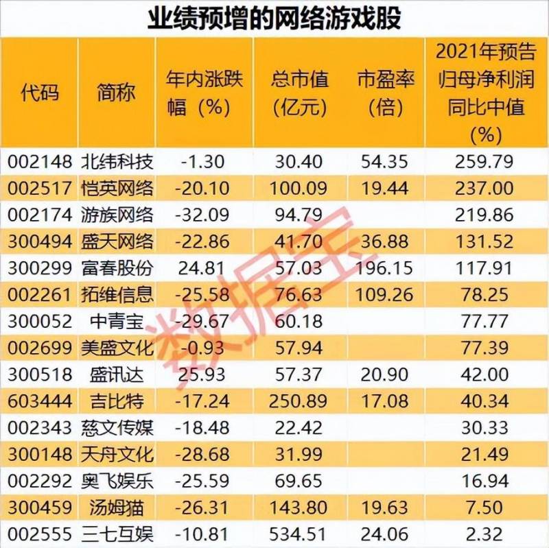 002148股票游戏有机会吗？