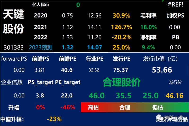 002148股票游戏有机会吗？