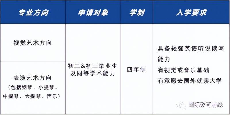 深圳艺术高中有哪些？