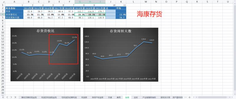 海康威视a股和b股的差多少钱？