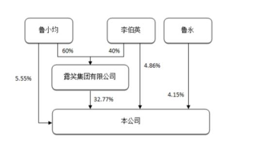 002617是做什么的？