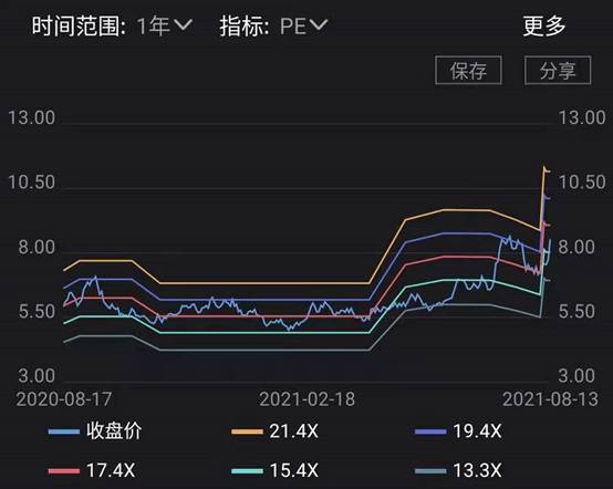 司尔特复合肥排名第几?？