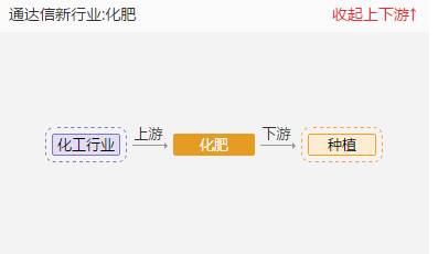 司尔特复合肥排名第几?？