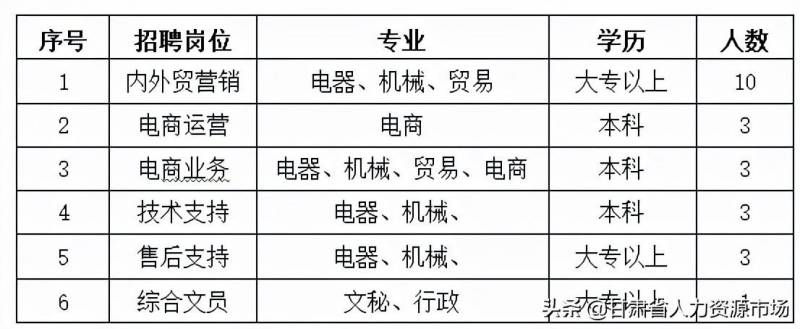 长城电工是国企吗？