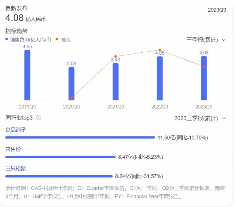 洽洽食品股票最近怎么啦？