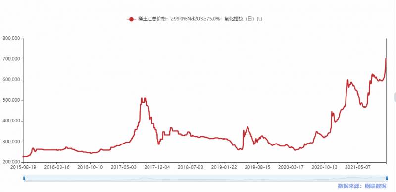 稀土氧化物有哪些？