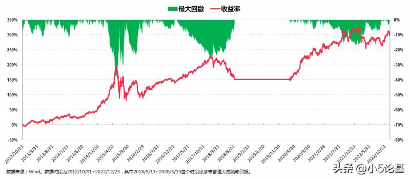 大成价值基金怎么样？