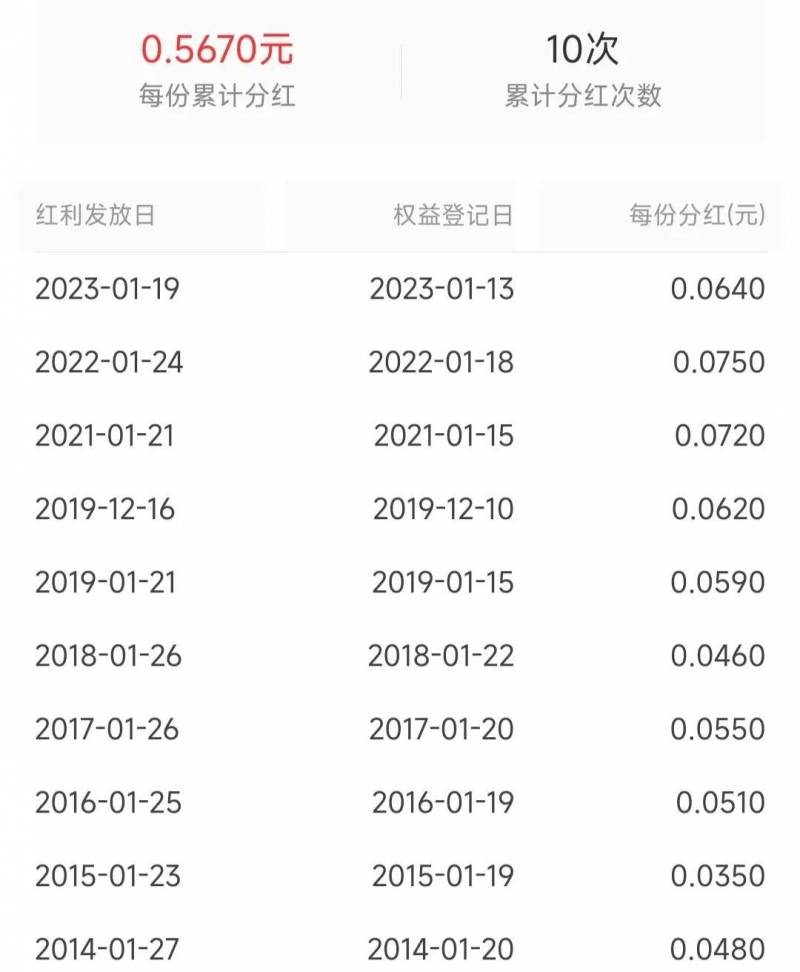 沪深300etf代码510300代表什么？