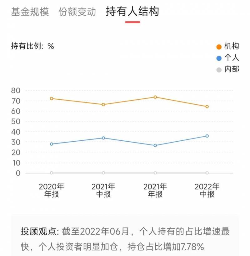 沪深300etf代码510300代表什么？