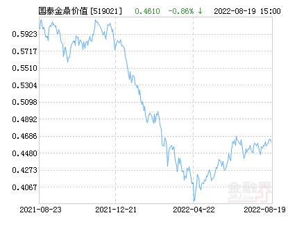 金鼎价值基金净值519021最新净值是多少？