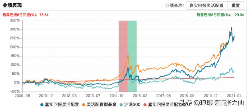 晨星基金排名在哪里？