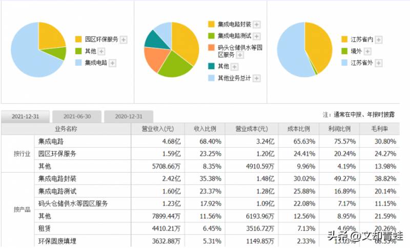 大港股份有限公司怎么样？