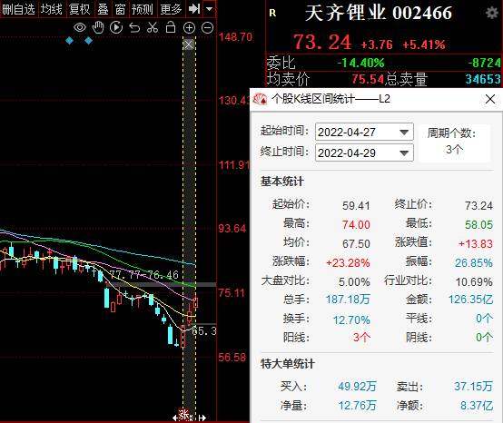 天齐锂业股票还能涨吗？