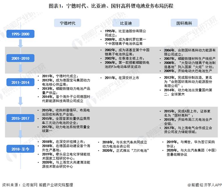 国轩高科电池与宁德电池哪个好？