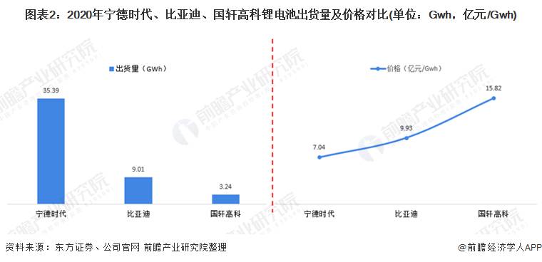 国轩高科电池与宁德电池哪个好？