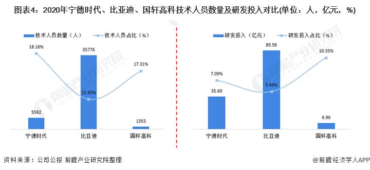 国轩高科电池与宁德电池哪个好？