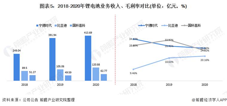 国轩高科电池与宁德电池哪个好？