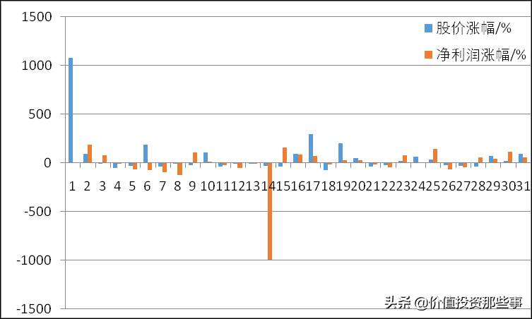 中国宝安股票可以长期持有吗？