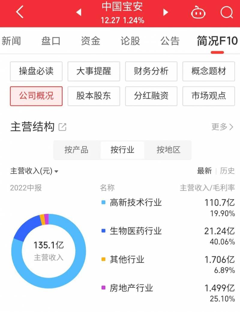 中国宝安股票可以长期持有吗？