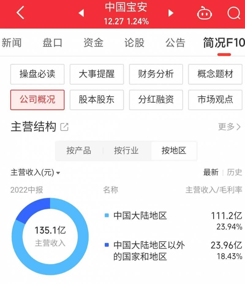 中国宝安股票可以长期持有吗？