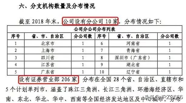 中投证券现在改了叫什么名字？