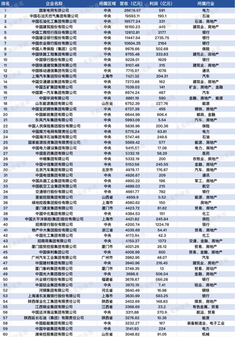 钢铁集团是国企吗？