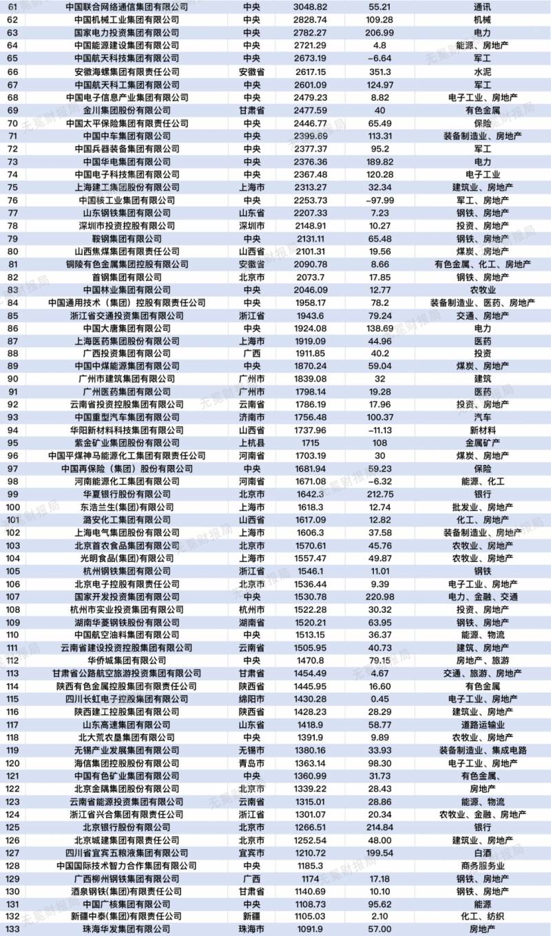 钢铁集团是国企吗？