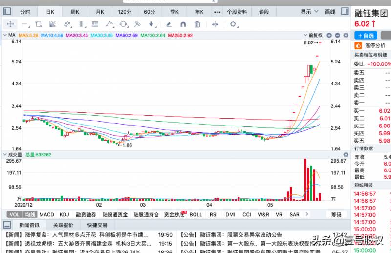 华银电力股票股2023年的最高价是多少？