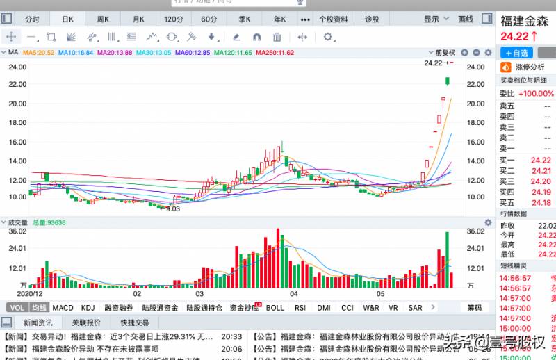 华银电力股票股2023年的最高价是多少？