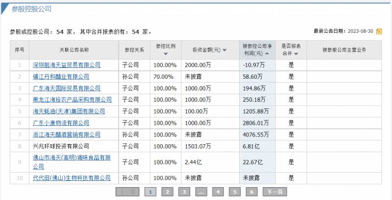 海天股价暴跌了吗？