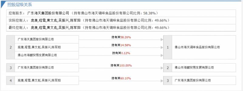 海天股价暴跌了吗？