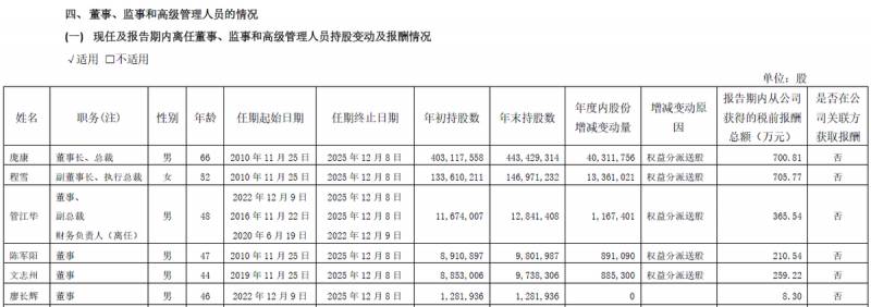 海天股价暴跌了吗？