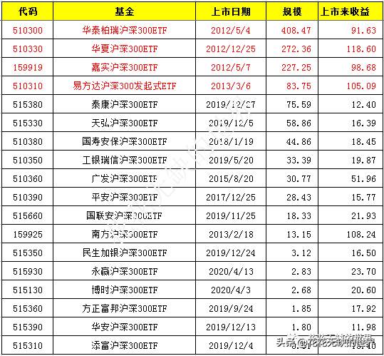 工银沪深300指数基金是窄基指数基金吗？