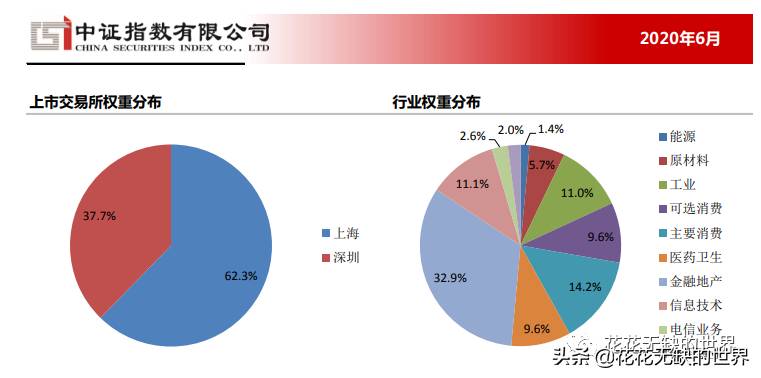 工银沪深300指数基金是窄基指数基金吗？