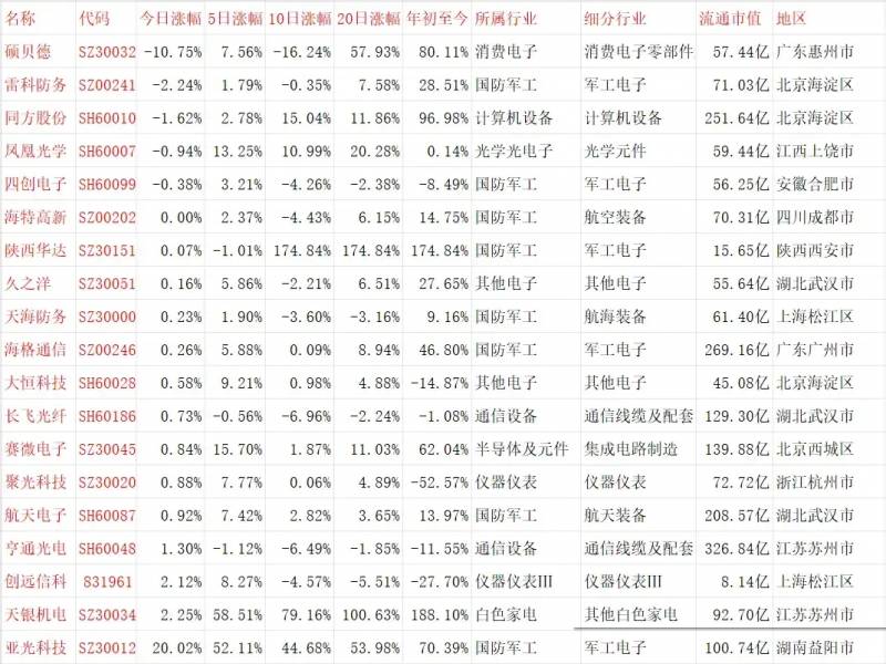 太赫兹概念股有哪些？