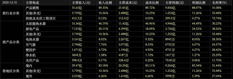 日出东方太阳能股份有限公司怎么样？