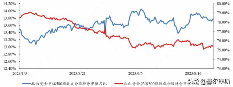 中证500成份股有哪些？